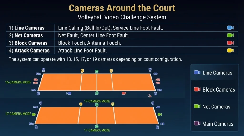 volleyball video challenge with AI